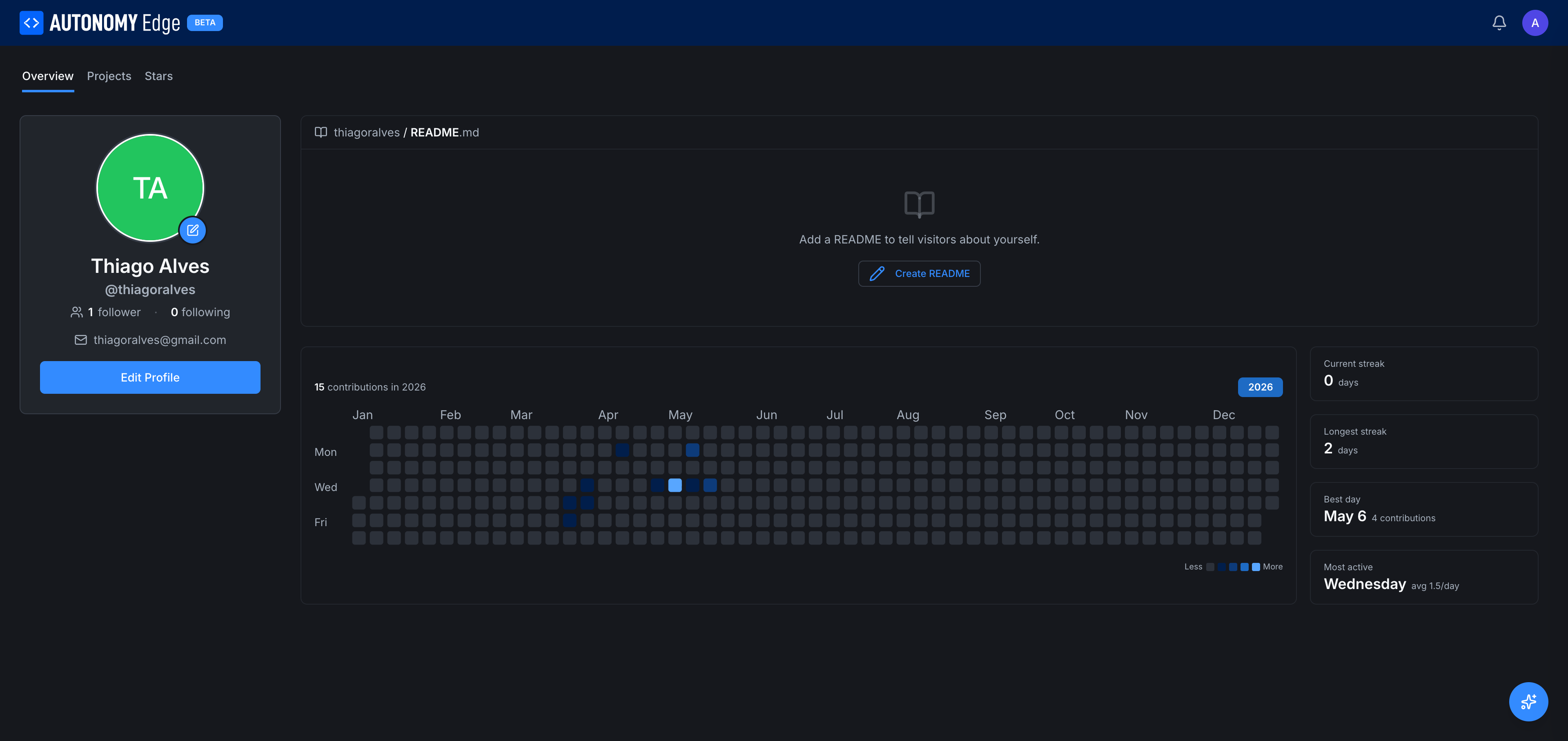 Profile page, avatar, contribution graph, streaks, README placeholder
