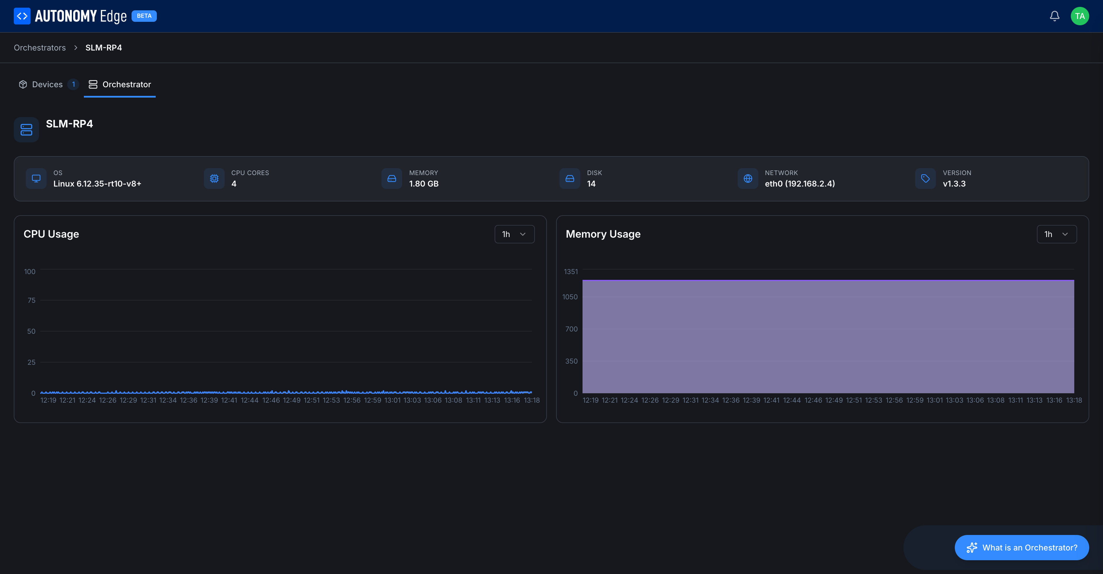SLM-RP4 Device tab: OS Linux 6.12.35-rt10-v8+, 4 CPU cores, 1.80 GB memory, 14 disk slots, eth0 on 192.168.2.4, agent version v1.3.3, plus CPU and Memory Usage charts